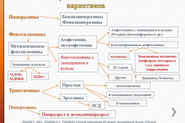 Зарегистрироваться на сайте кракен