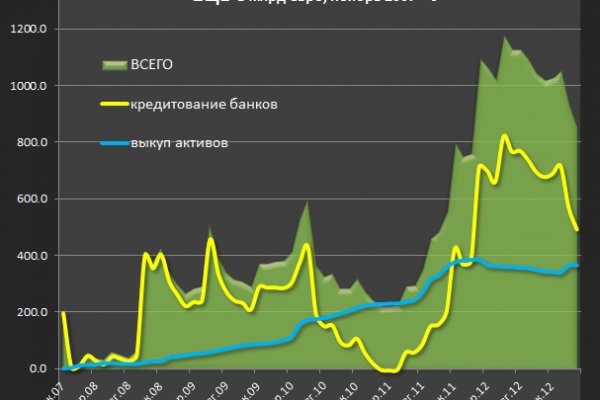 Кракен площадка торговая kr2web in